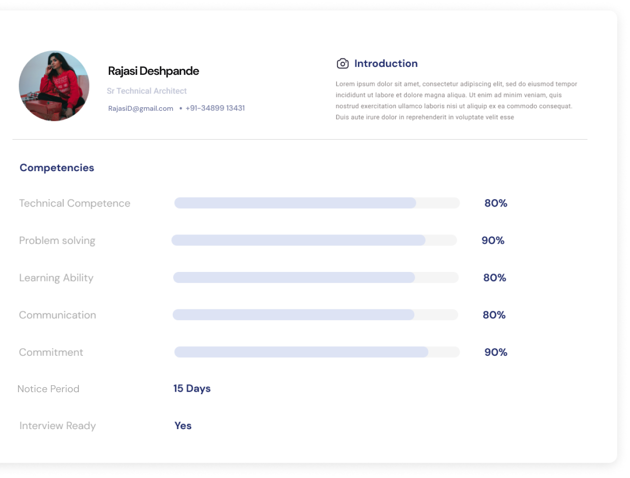 The Industries Leading Pre-Interview Predictive Technology & Sales Assessment